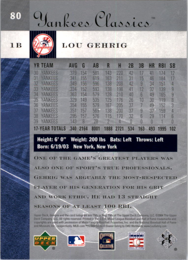 2004 UD Yankees Classics #80 Lou Gehrig back image