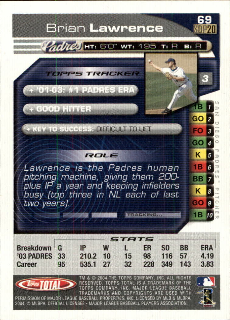 2004 Topps Total #69 Brian Lawrence back image