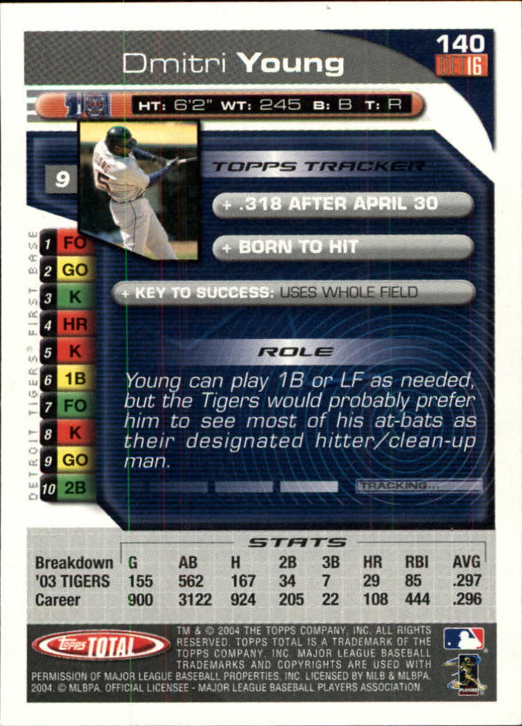 2004 Topps Total #140 Dmitri Young back image