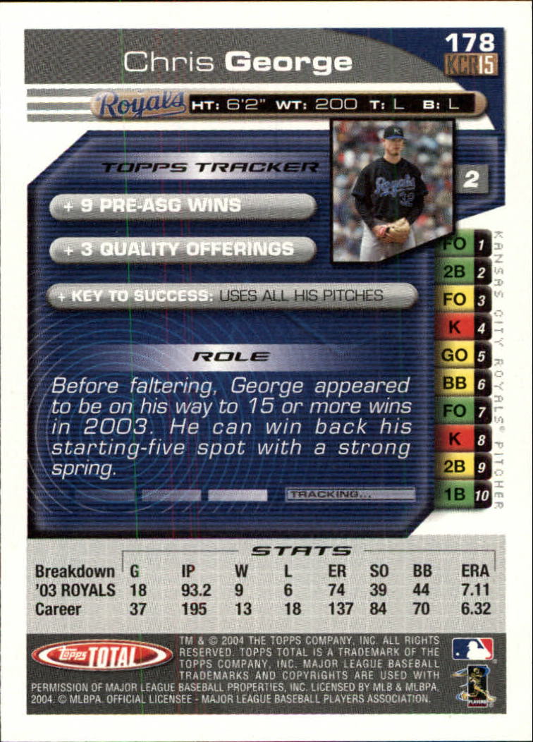 2004 Topps Total #178 Chris George back image