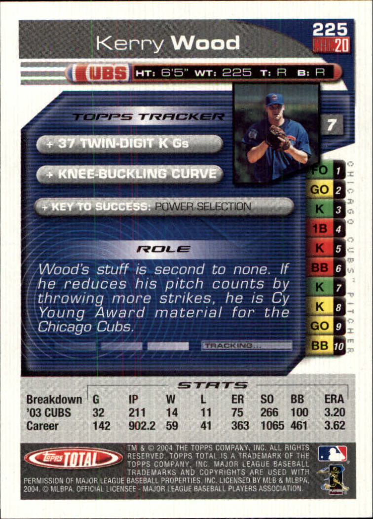 Sports Card Back