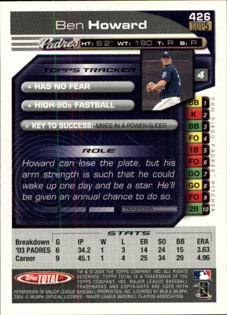 Sports Card Back