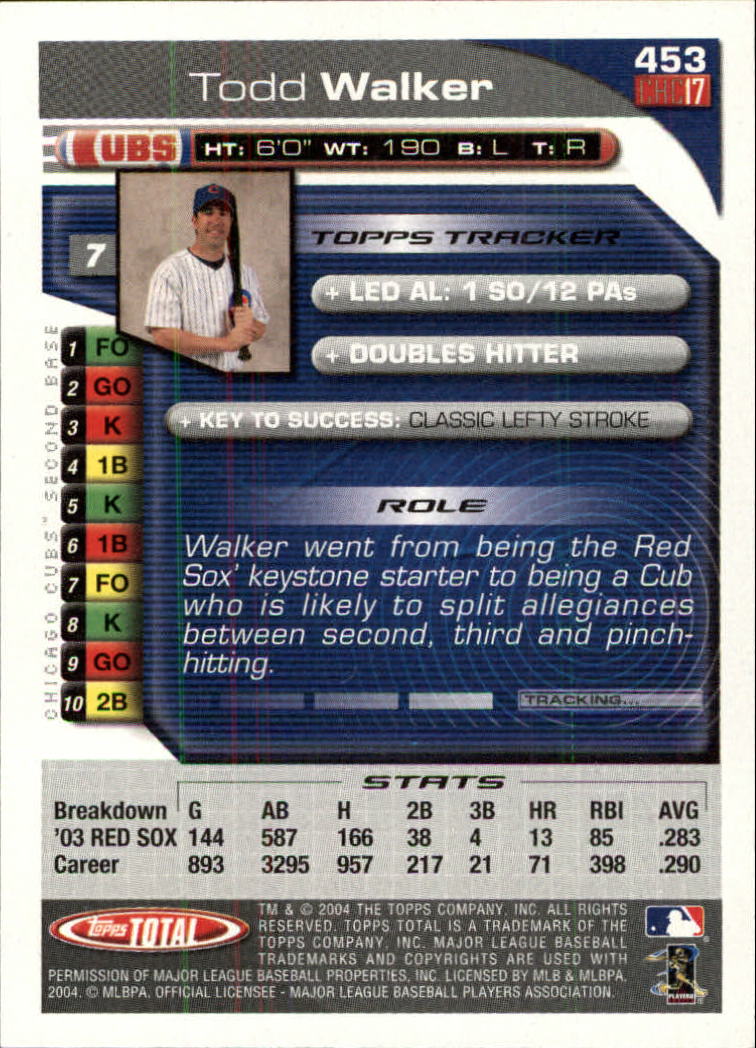 2004 Topps Total #453 Todd Walker back image