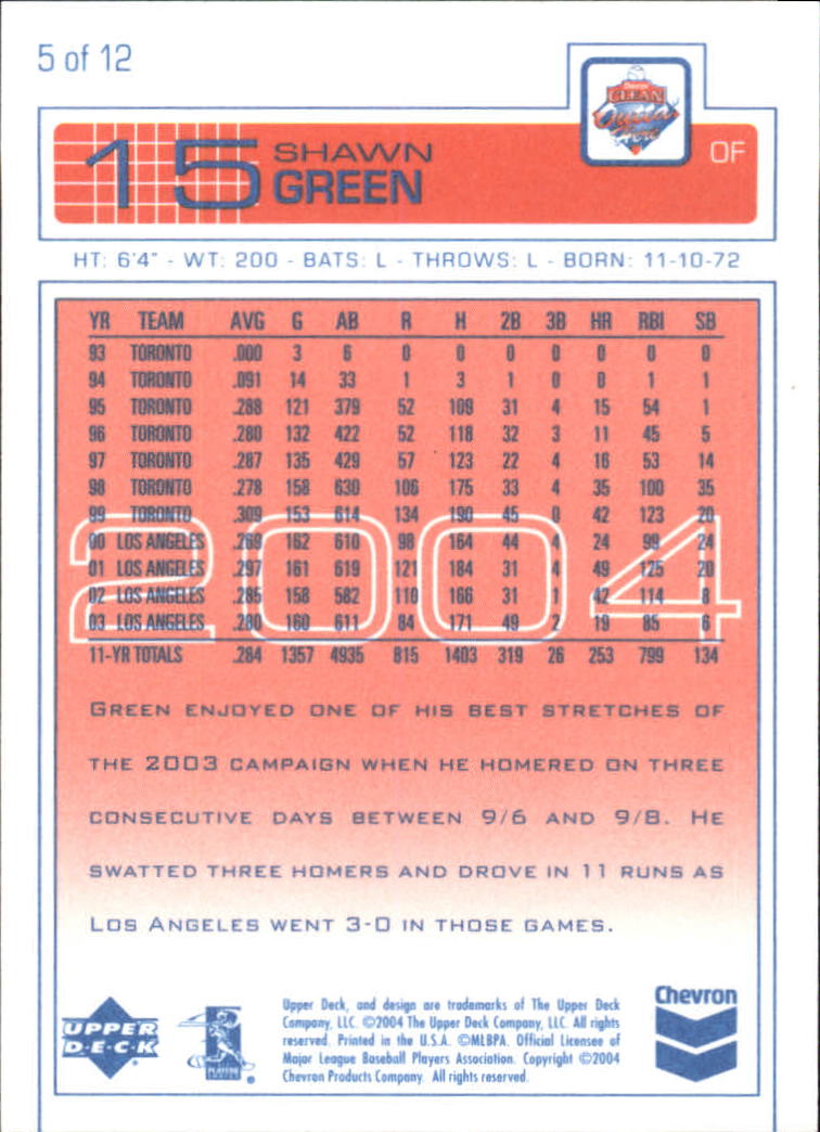 Buy Shawn Green Cards Online  Shawn Green Baseball Price Guide - Beckett