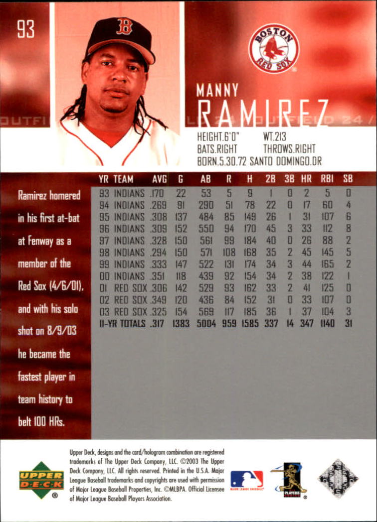 2004 Upper Deck Glossy #93 Manny Ramirez back image