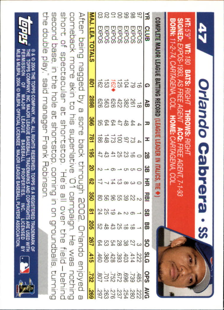 B1985- 2004 Topps Opening Day Baseball Cards 1-165 -You Pick- 15+ FREE US SHIP - Picture 53 of 167