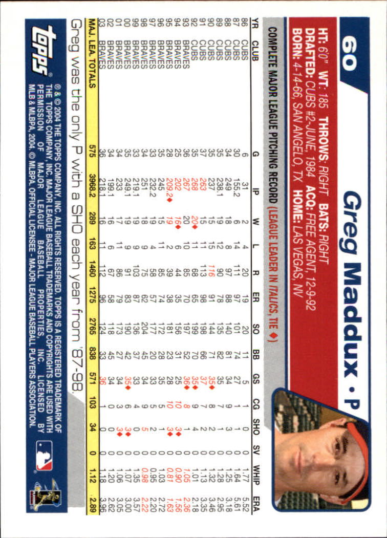 2004 Topps Opening Day #60 Greg Maddux back image