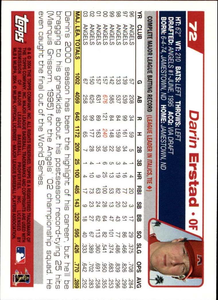 B1985- 2004 Topps Opening Day Baseball Cards 1-165 -You Pick- 15+ FREE US SHIP - Picture 83 of 167