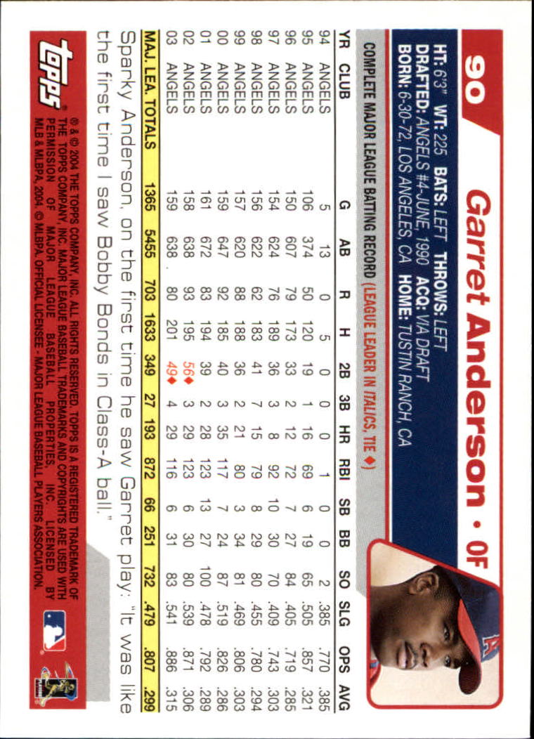 B1985- 2004 Topps Opening Day Baseball Cards 1-165 -You Pick- 15+ FREE US SHIP - Picture 105 of 167