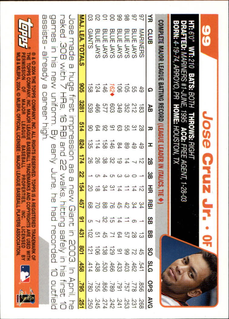B1985- 2004 Topps Opening Day Baseball Cards 1-165 -You Pick- 15+ FREE US SHIP - Picture 119 of 167
