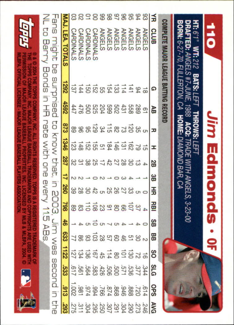 B1985- 2004 Topps Opening Day Baseball Cards 1-165 -You Pick- 15+ FREE US SHIP - Picture 131 of 167