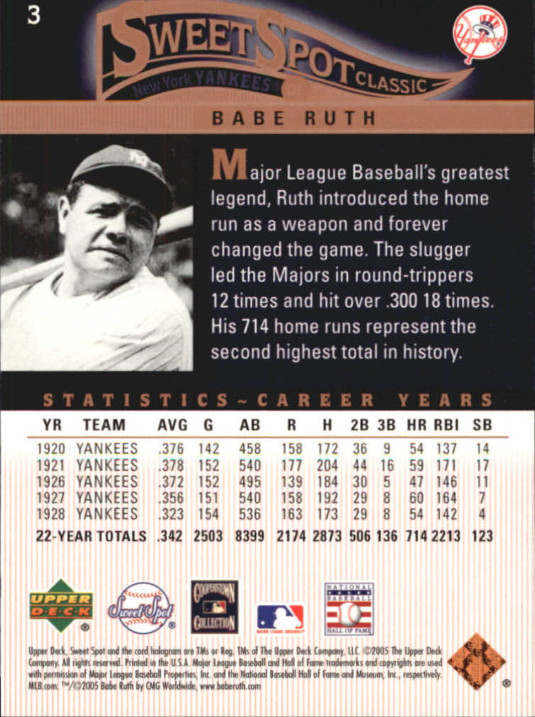 2005 Sweet Spot Classic #3 Babe Ruth back image