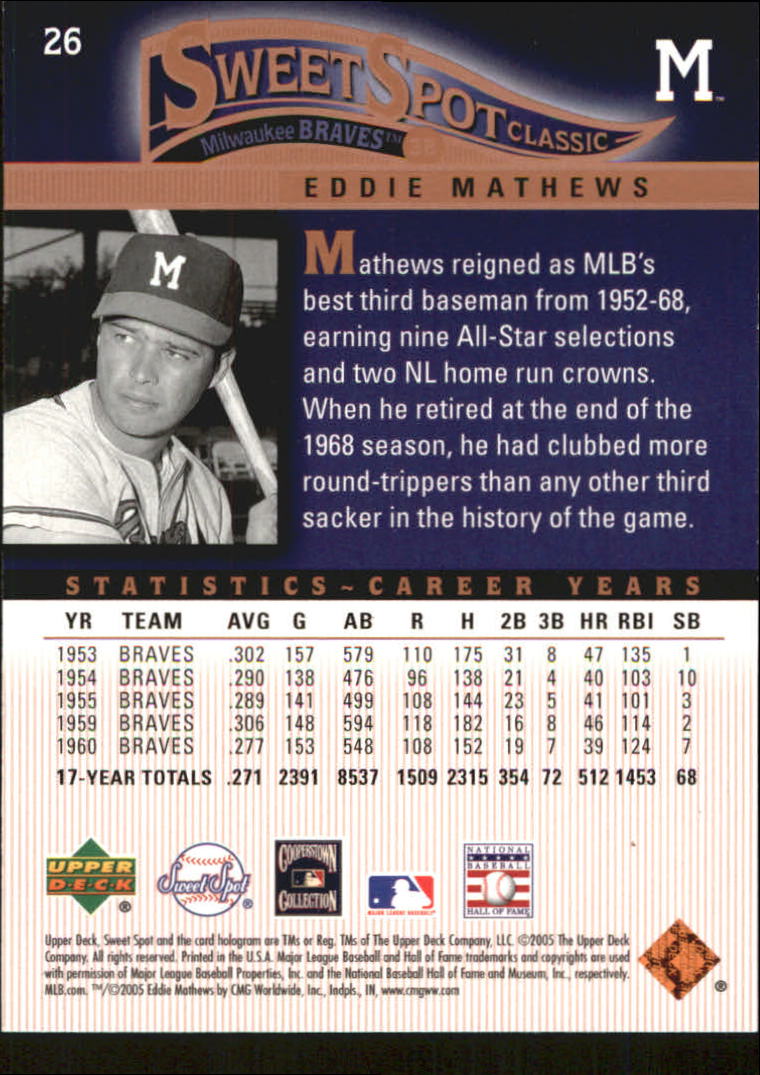 2005 Sweet Spot Classic #26 Eddie Mathews back image