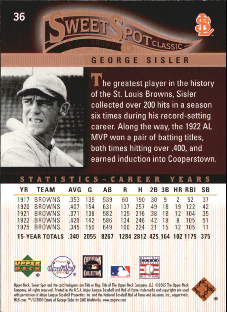 2005 Sweet Spot Classic #36 George Sisler back image