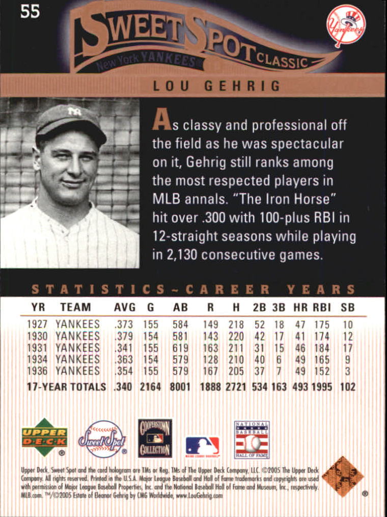 2005 Sweet Spot Classic #55 Lou Gehrig back image