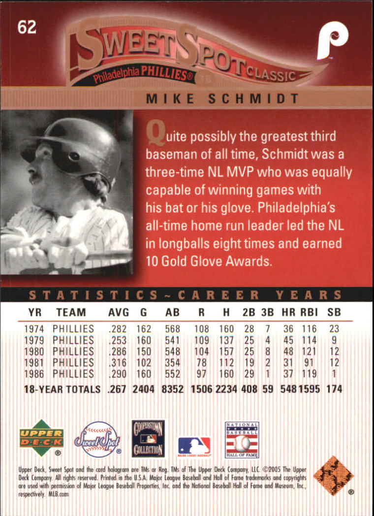 2005 Sweet Spot Classic #62 Mike Schmidt back image