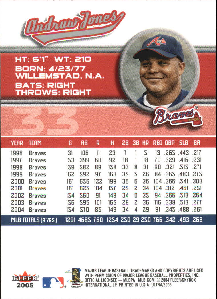 B3434- 2005 Ultra Baseball Card #s 1-220 +Inserts -You Pick- 15+ FREE US SHIP - Picture 67 of 430