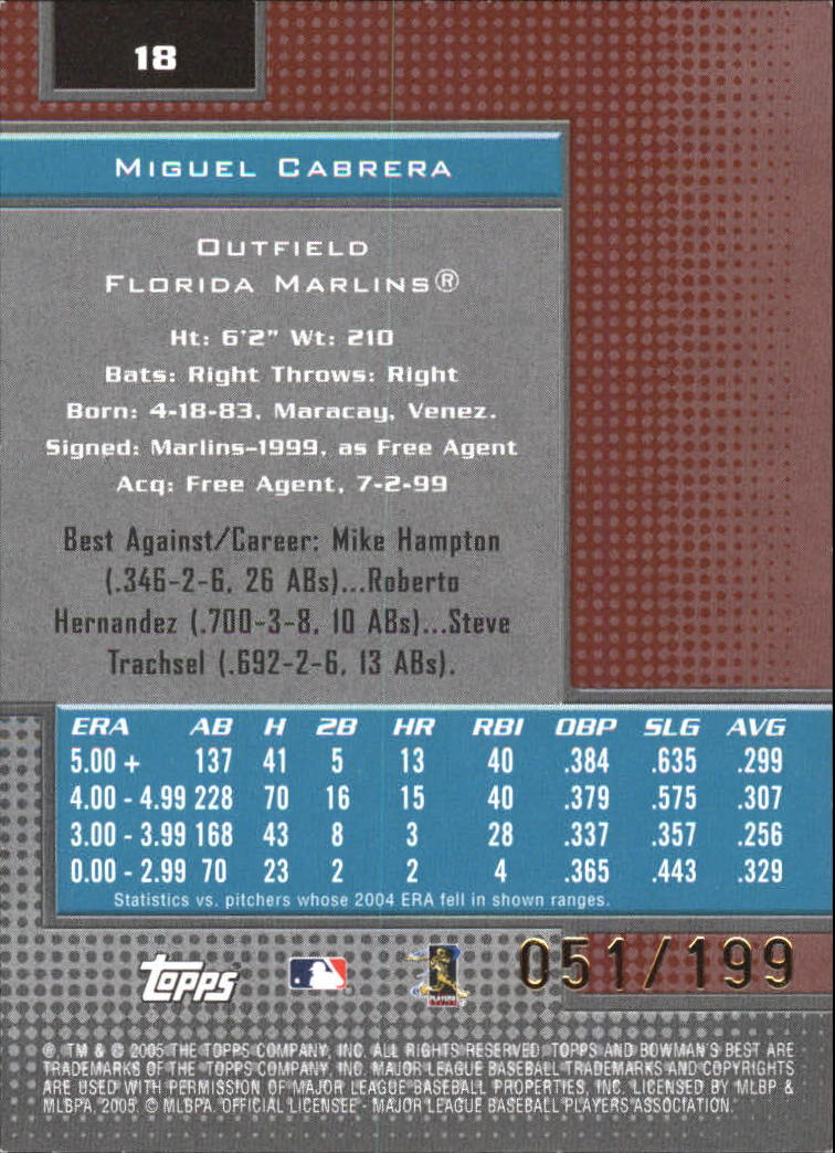2005 Bowman's Best Red #18 Miguel Cabrera back image