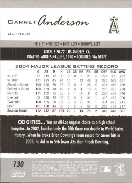 A6153- 2005 Topps Gallery BB Cards 1-188 +Inserts -You Pick- 15+ FREE US SHIP - Picture 242 of 328