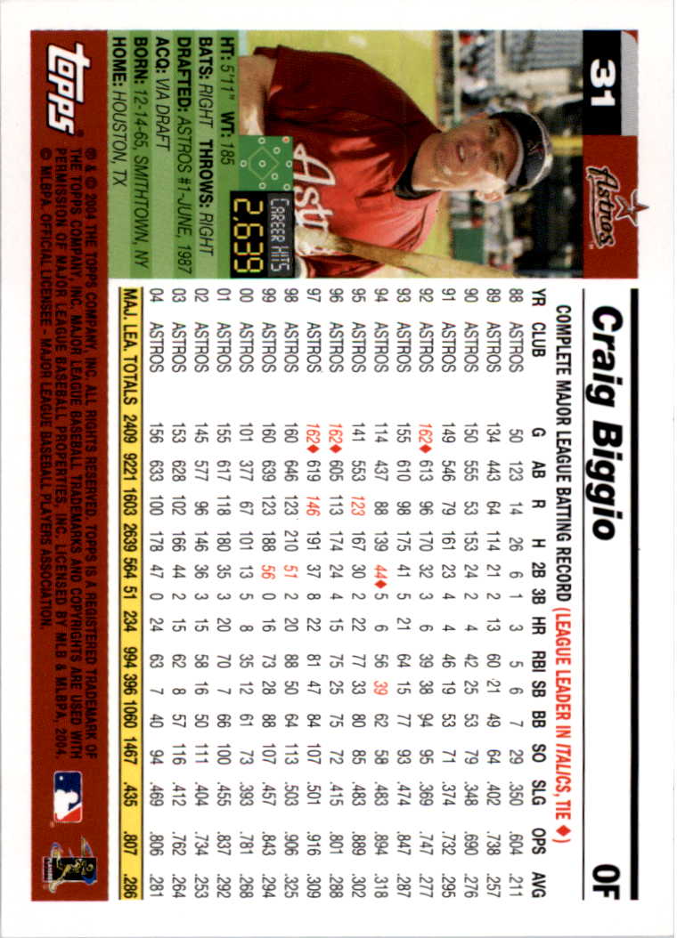 2005 Topps #31 Craig Biggio back image