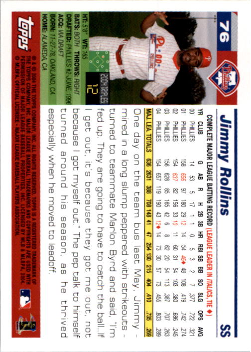 2005 Topps #76 Jimmy Rollins back image