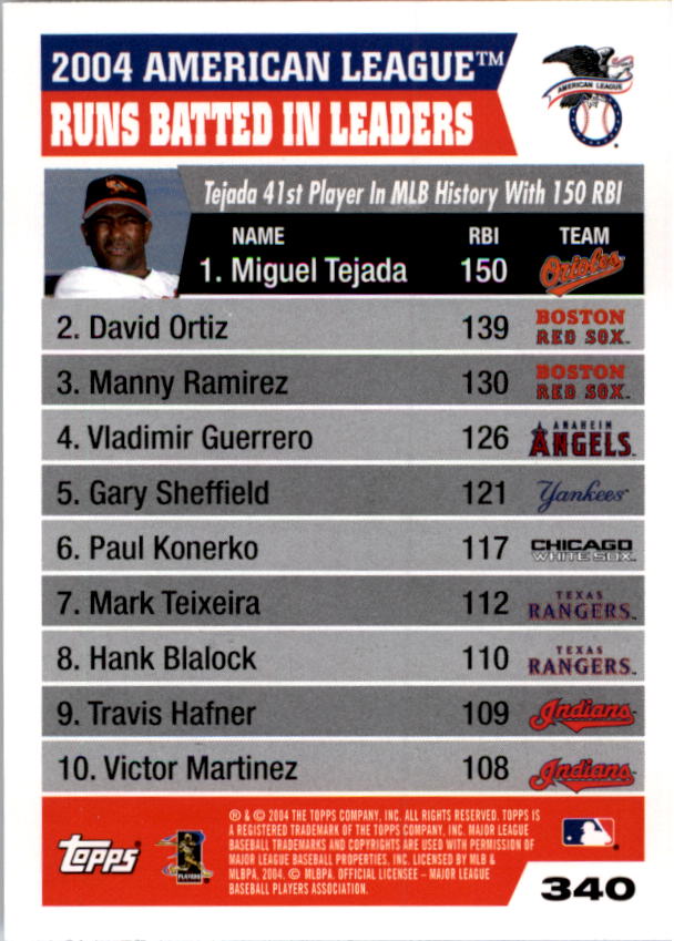 2005 Topps #340 Tejada/Ortiz/Manny LL back image
