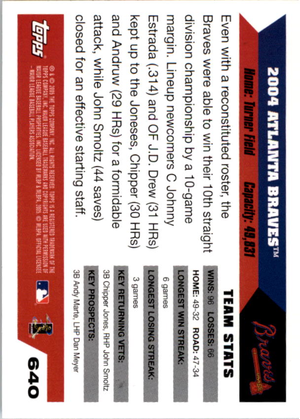 2005 Topps #640 Atlanta Braves TC back image