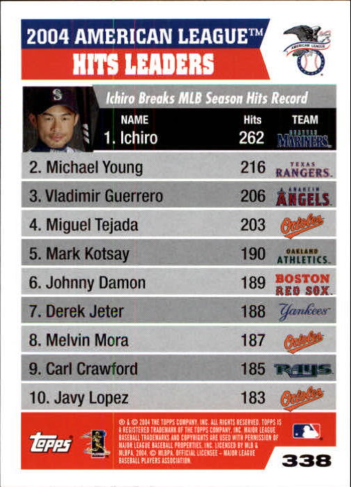 2005 Topps 1st Edition #338 Ichiro/Young/Guerrero LL back image