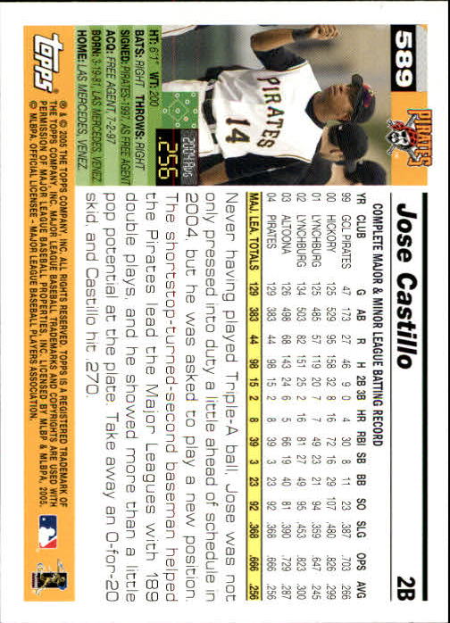 2005 Topps 1st Edition Baseball Card Pick (Inserts) 268-692 - Picture 325 of 405