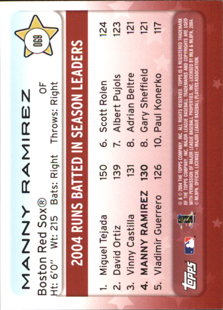 2005 Topps Own the Game #9 Manny Ramirez back image
