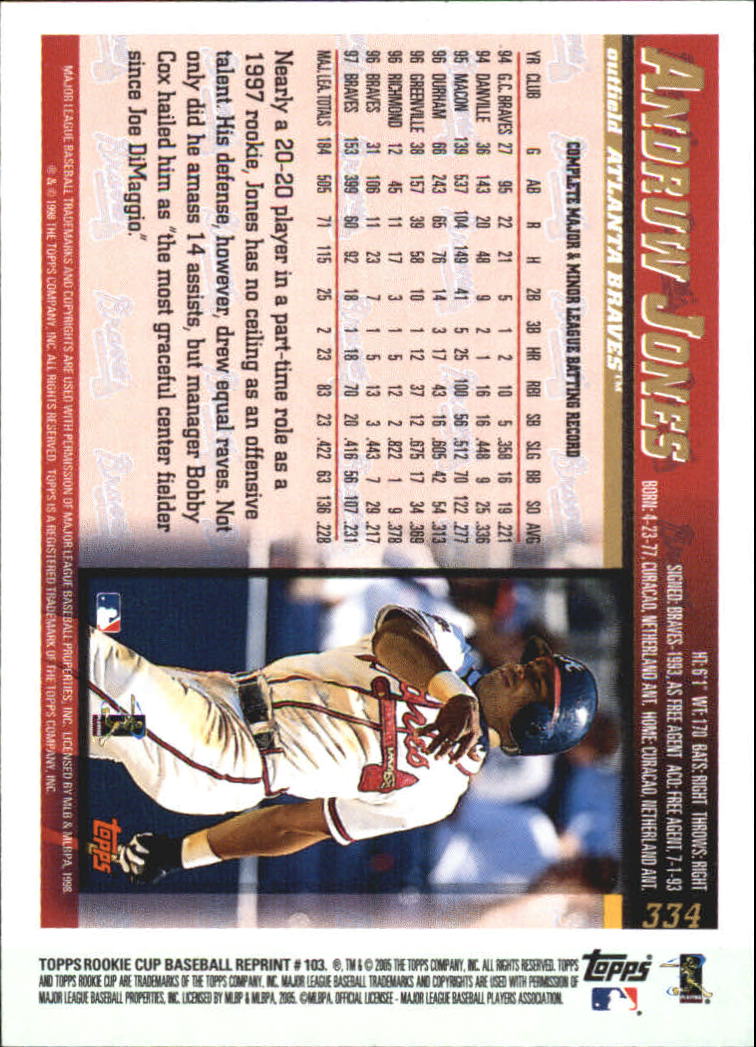 1995 Multi-Ad Macon Braves - [Base] #_ANJO.2 - Andruw Jones (Player of the  Year)
