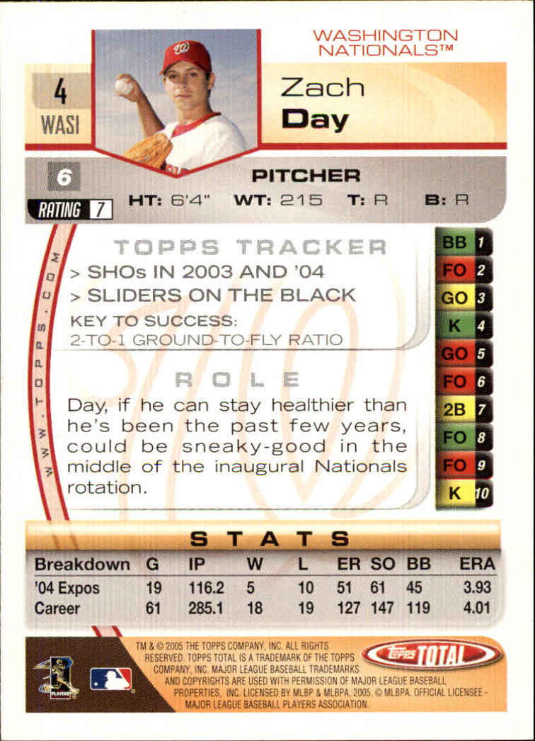 2005 Topps Total #4 Zach Day back image