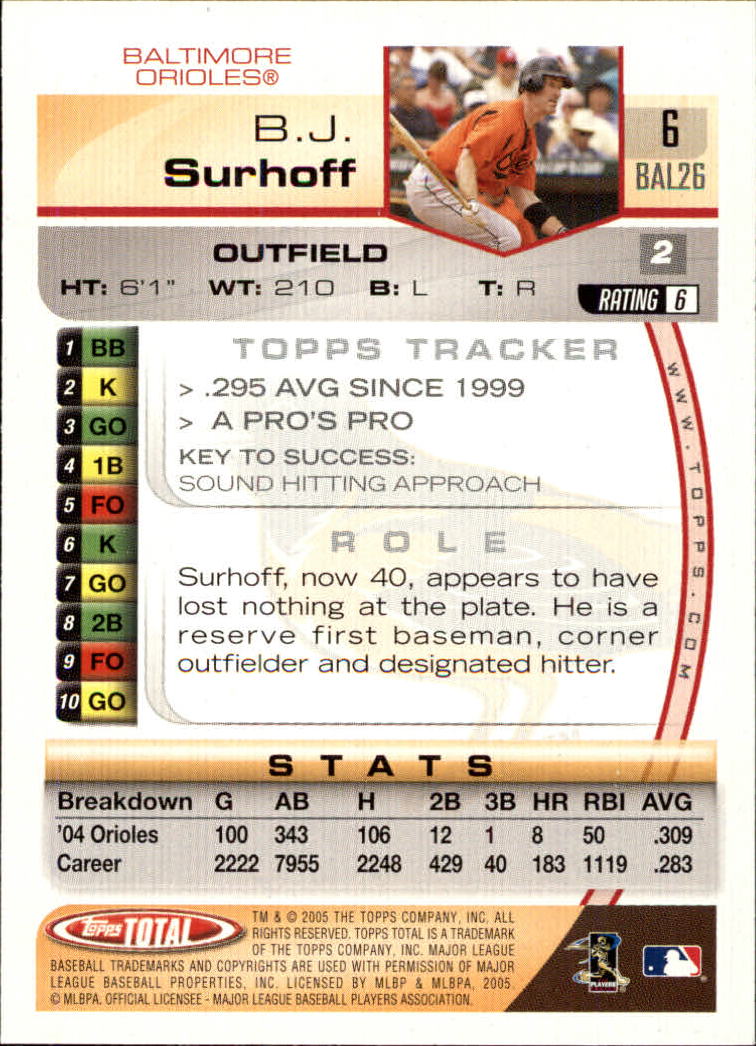 2005 Topps Total #6 B.J. Surhoff back image