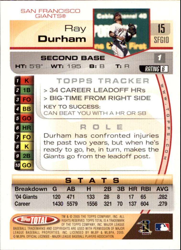 2005 Topps Total #15 Ray Durham back image