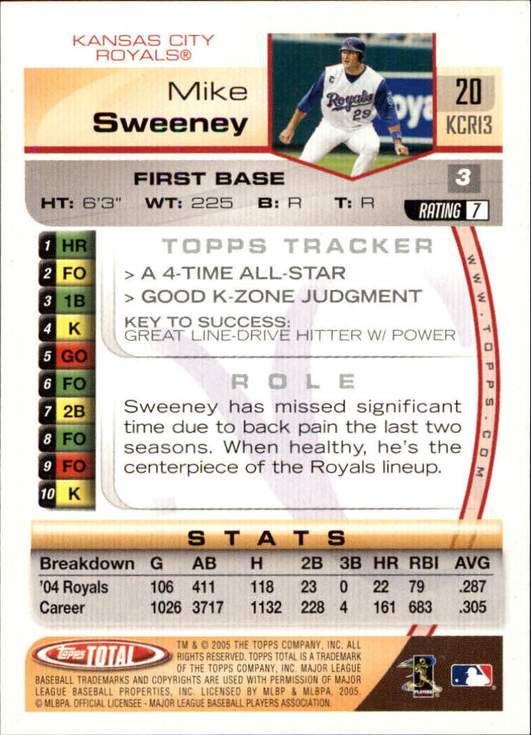2005 Topps Total #20 Mike Sweeney back image