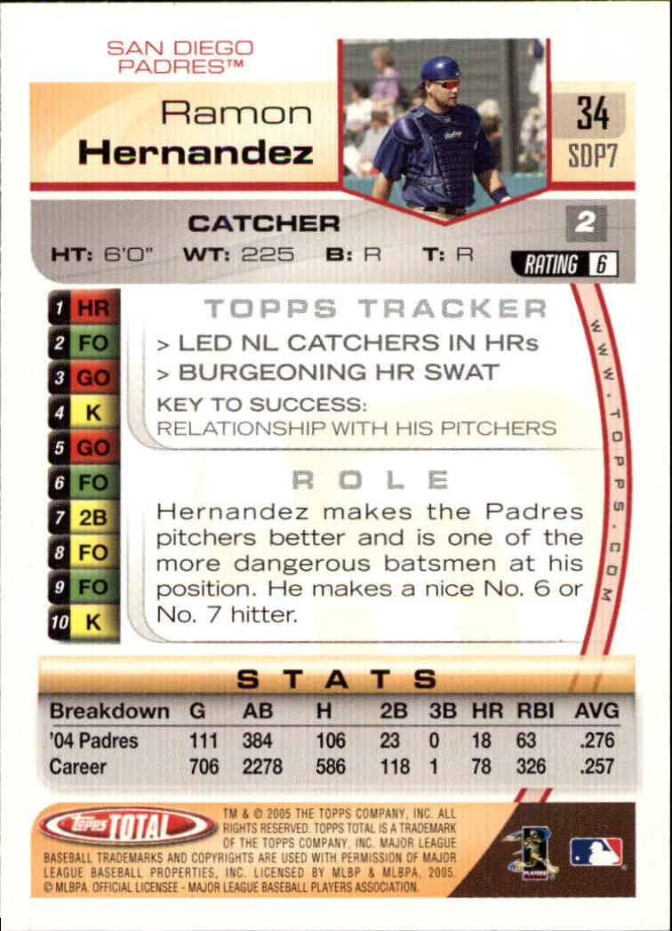 2005 Topps Total #34 Ramon Hernandez back image