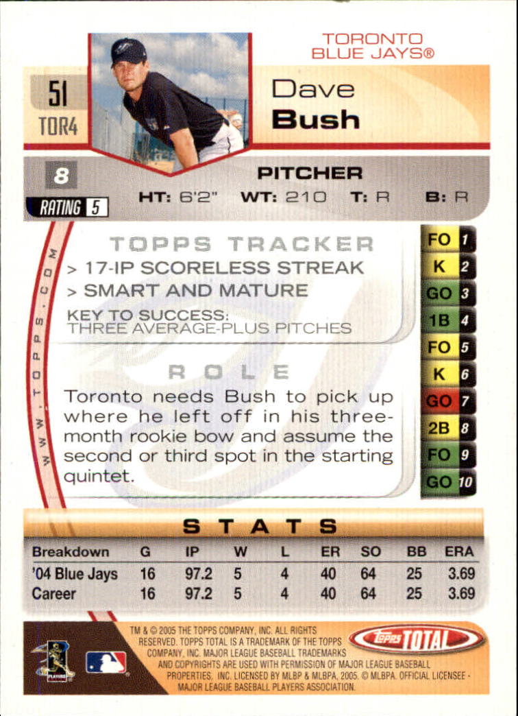 2005 Topps Total #51 Dave Bush back image