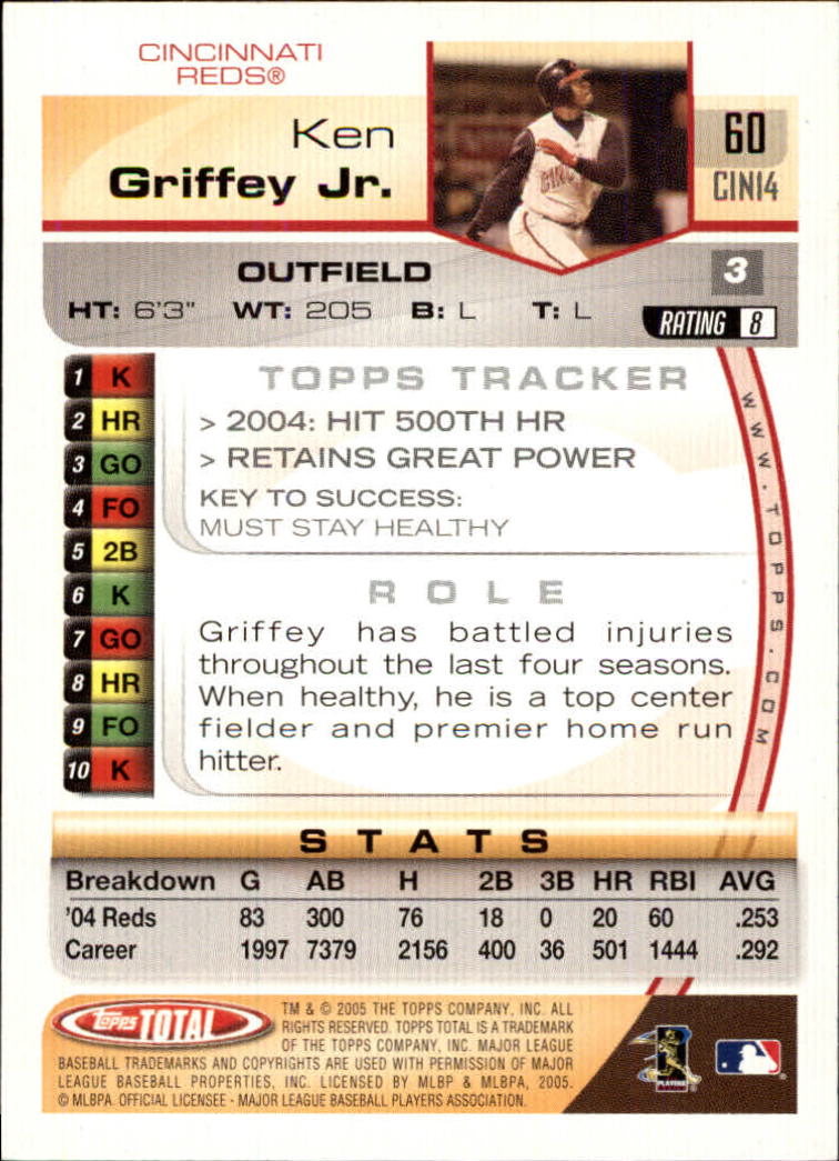 2005 Topps Total #60 Ken Griffey Jr. back image
