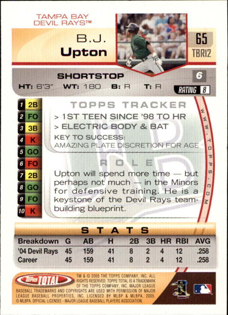 2005 Topps Total #65 B.J. Upton back image