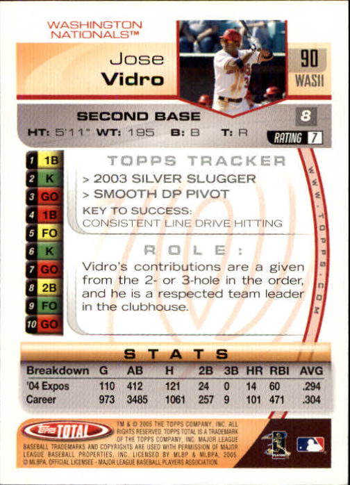 2005 Topps Total #90 Jose Vidro back image