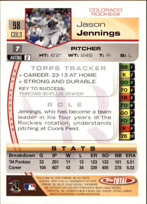 2005 Topps Total #98 Jason Jennings back image