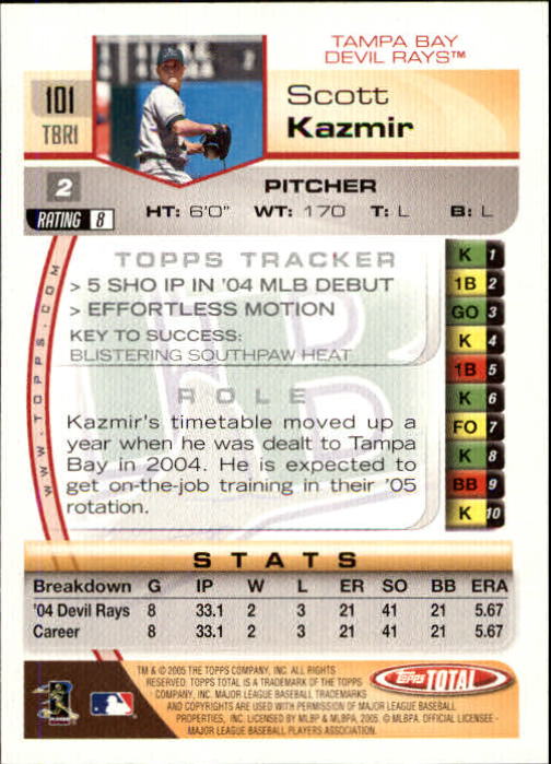 2005 Topps Total #101 Scott Kazmir back image