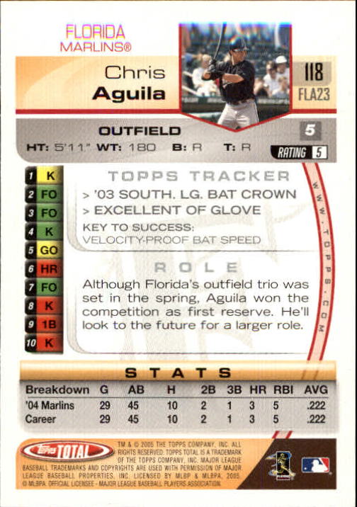 2005 Topps Total #118 Chris Aguila back image