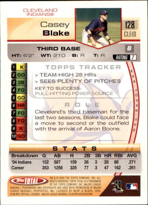 2005 Topps Total #128 Casey Blake back image