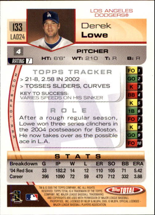 2005 Topps Total #133 Derek Lowe back image