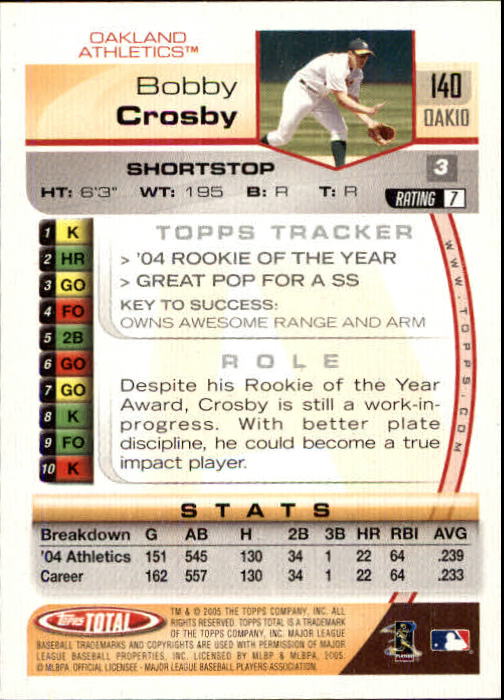 2005 Topps Total #140 Bobby Crosby back image