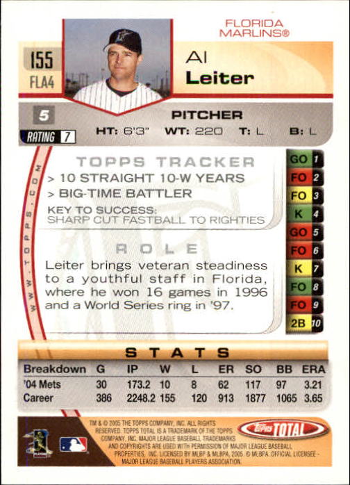 2005 Topps Total #155 Al Leiter back image