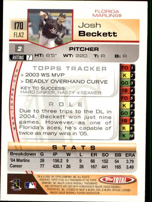 2005 Topps Total #170 Josh Beckett back image