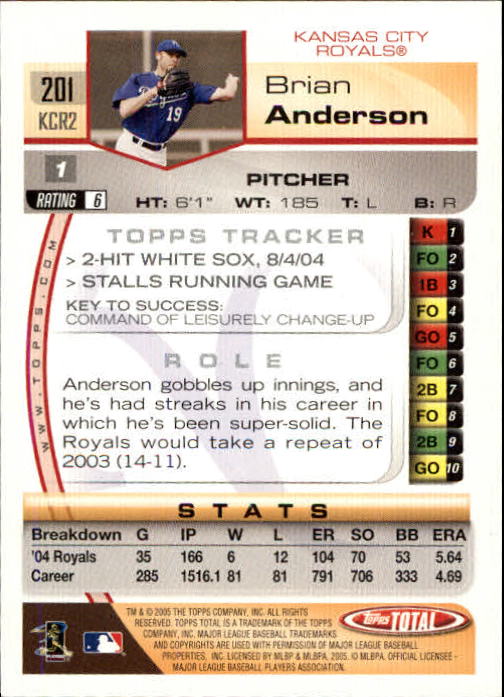 2005 Topps Total #201 Brian Anderson back image