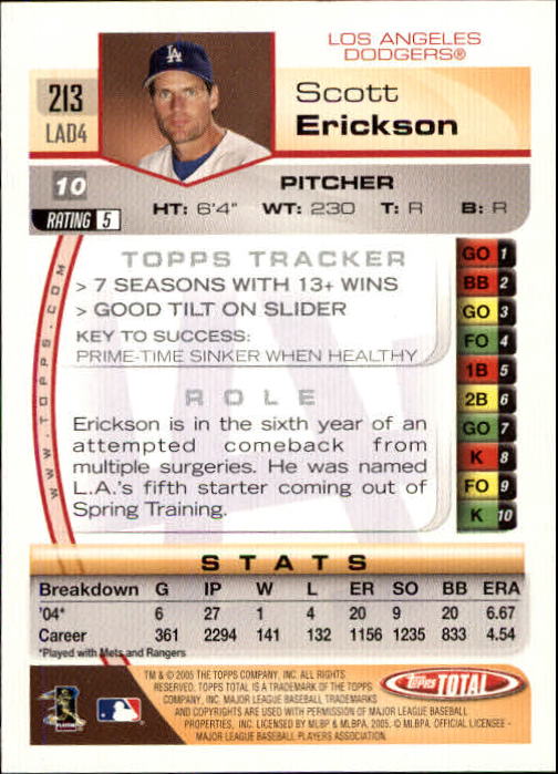 2005 Topps Total #213 Scott Erickson back image